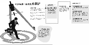 两大难题悬而待解 深圳网贷整改期将再延长