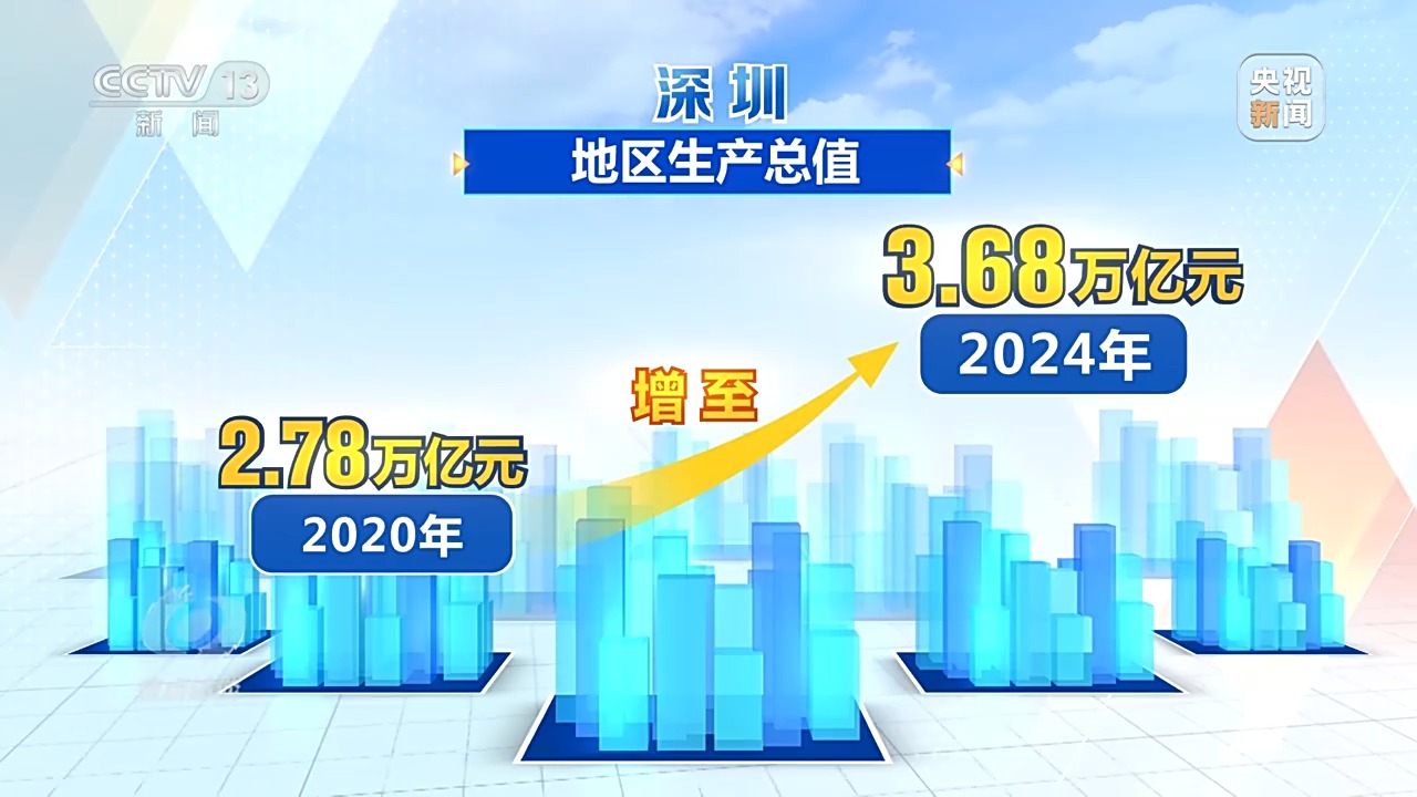 焦点访谈：从改革先锋到发展样板 读懂深圳高质量发展答卷
